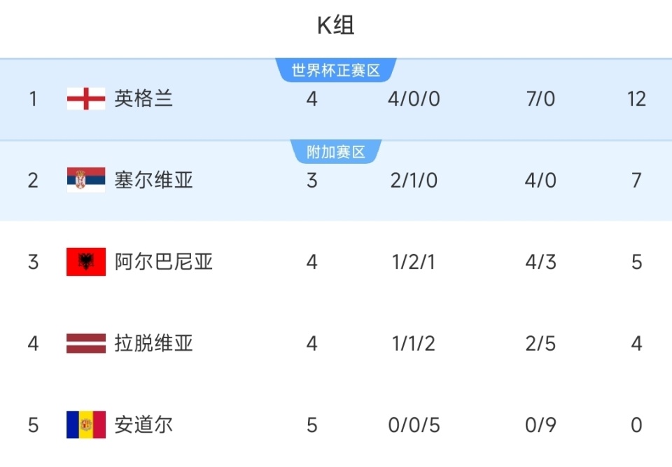 英格兰与安, com