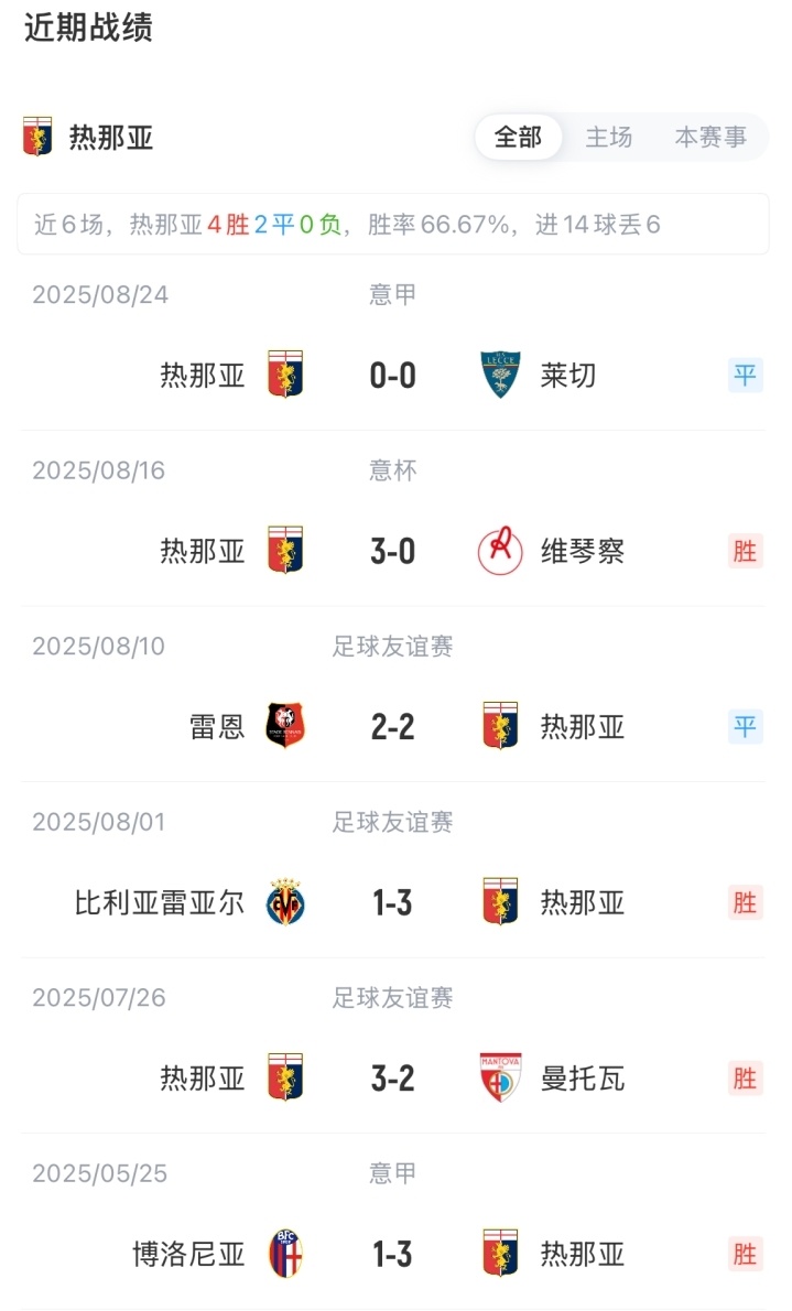 谢格里斯特, WnAAA, TIU