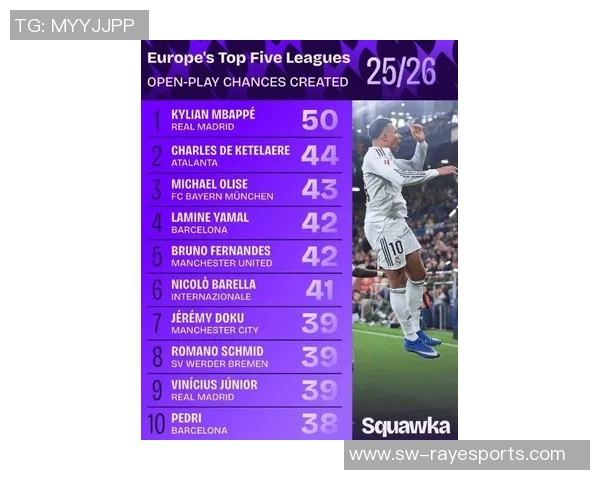 皇马前史薪水最高球员榜单发布：姆巴佩和阿扎尔的周薪皆501万元